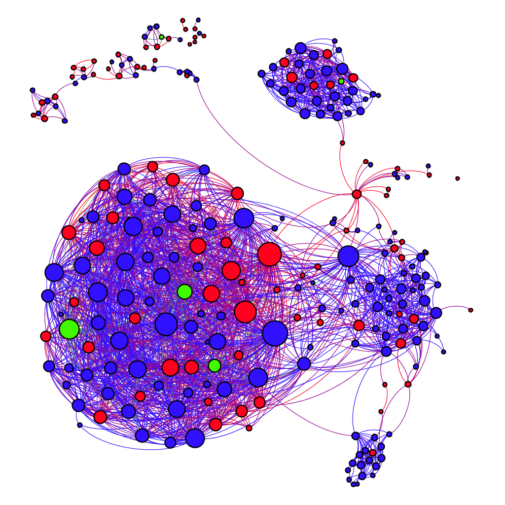 Graph showing the connections between my friends