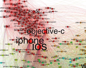 iOS and OSX